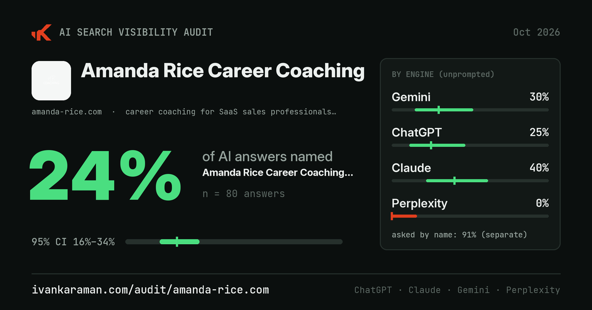 Share card for Amanda Rice Career Coaching's audit
