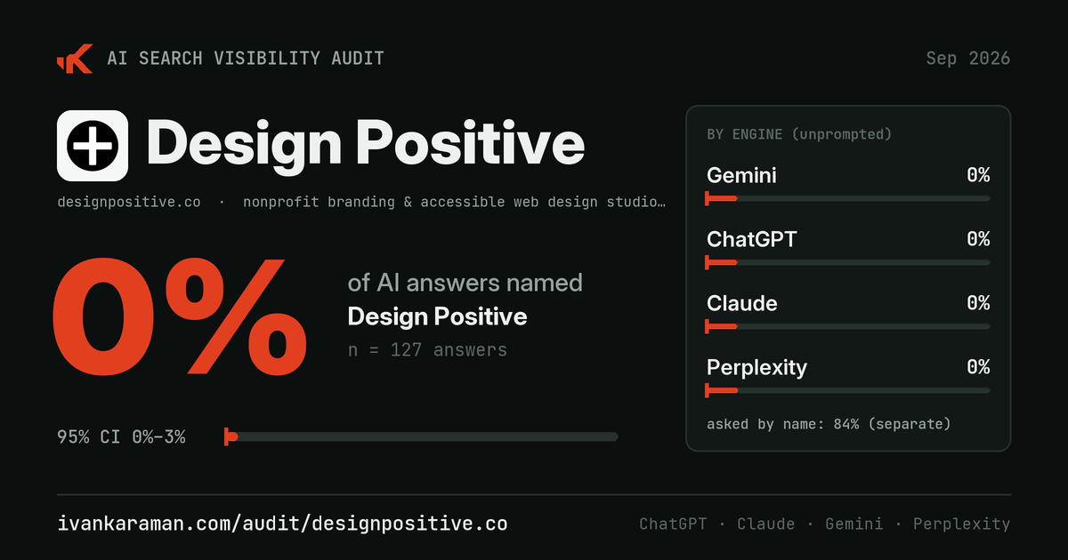 Share card for Design Positive's audit