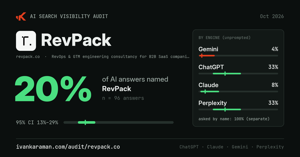 Share card for RevPack's audit