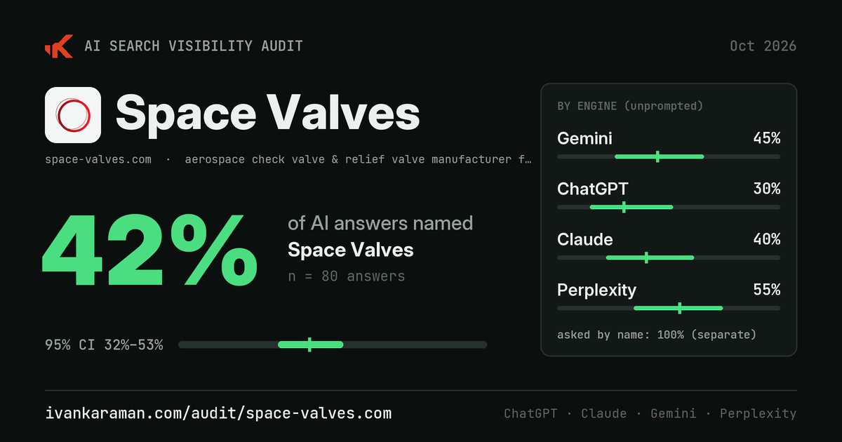 Share card for Space Valves's audit